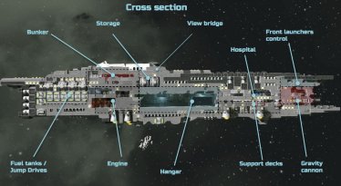 Мод "HATRIUS Class I - Battleship" для Space Engineers 1