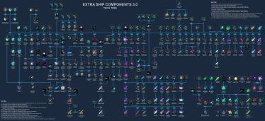 Мод «Extra Ship Components 3.0» для Stellaris (v2.5.0 - 2.5.1) 0