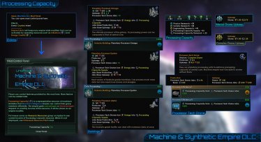 Мод «Unofficial Machine & Synthetic Empire DLC» версия 23.03.20 для Stellaris (v2.6.0 - 2.6.1) 2