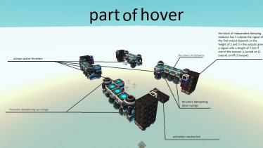 Мод "high-tech hover/autopilot car" для Scrap Mechanic 2